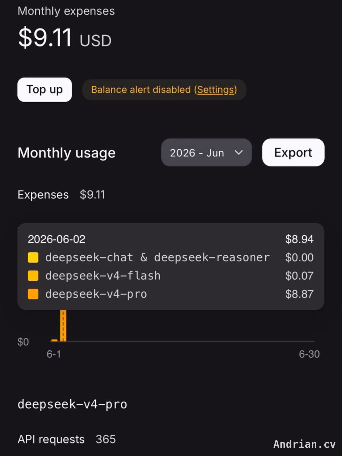 Platform DeepSeek - Tarif API